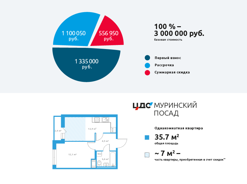пример расчета